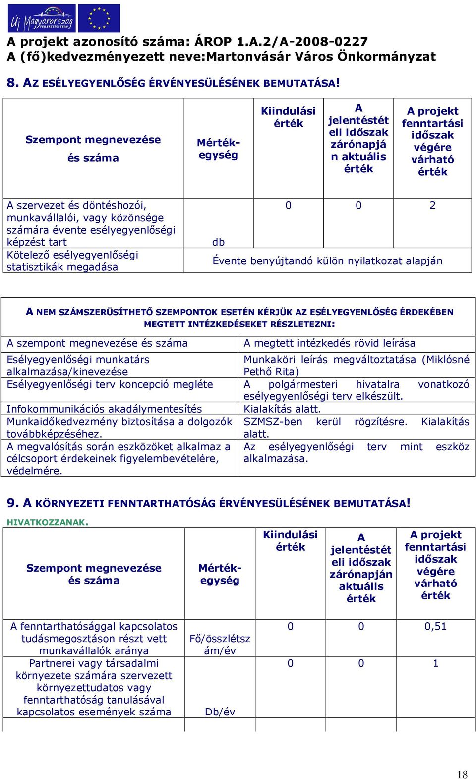 munkavállalói, vagy közönsége számára évente esélyegyenlőségi képzést tart Kötelező esélyegyenlőségi statisztikák megadása db 0 0 2 Évente benyújtandó külön nyilatkozat alapján A NEM SZÁMSZERÜSÍTHETŐ