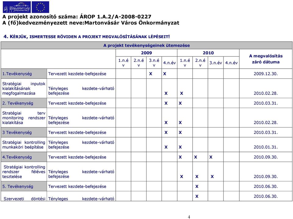 Stratégiai terv monitoring rendszer kialakítása befejezése X X 2010.02.28. 3 Tevékenység Tervezett kezdete-befejezése X X 2010.03.31. Stratégiai kontrolling munkaköri beépítése befejezése X X 2010.01.31. 4.