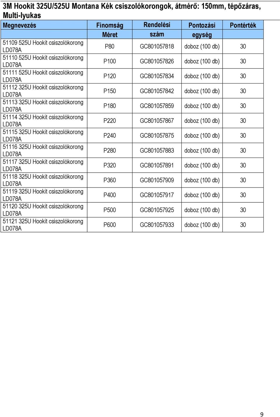 Hookit csiszolókorong 51119 325U Hookit csiszolókorong 51120 325U Hookit csiszolókorong 51121 325U Hookit csiszolókorong P80 GC801057818 doboz (100 db) 30 P100 GC801057826 doboz (100 db) 30 P120