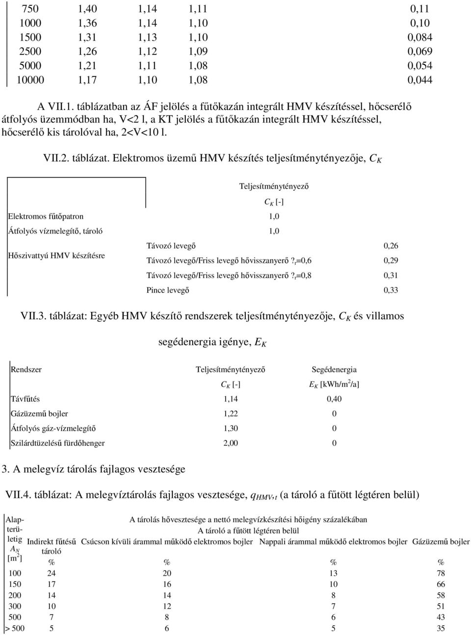 integrált HMV készítéssel, hıcserélı átfolyós üzemmódban ha, V<2 l, a KT jelölés a főtıkazán integrált HMV készítéssel, hıcserélı kis tárolóval ha, 2<V<10 l. VII.2. táblázat.