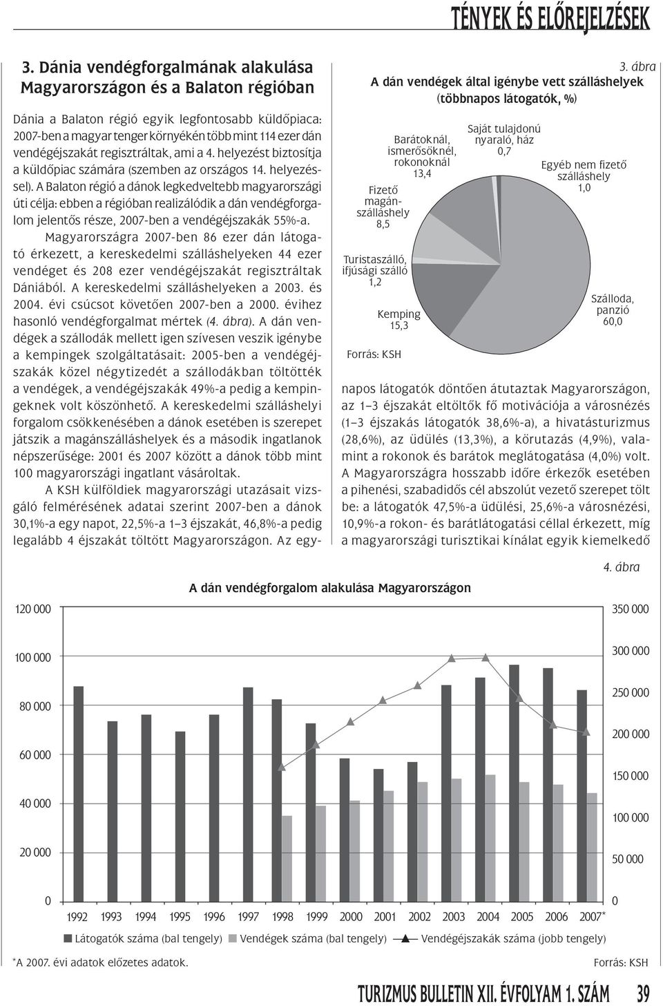 Saját tulajdonú nyaraló, ház,7 Egyéb nem fizetô szálláshely 1, Szálloda, panzió 6, Dánia a Balaton régió egyik legfontosabb küldôpiaca: 27-ben a magyar tenger környékén több mint 114 ezer dán