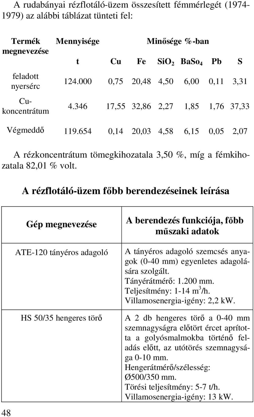 654 0,14 20,03 4,58 6,15 0,05 2,07 A rézkoncentrátum tömegkihozatala 3,50 %, míg a fémkihozatala 82,01 % volt.