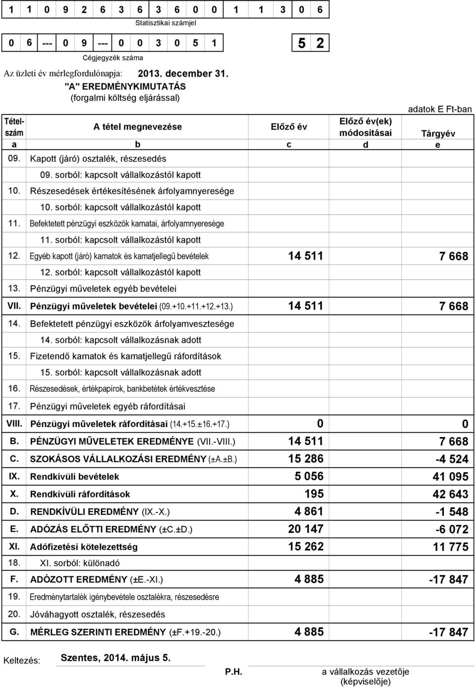 Részesedések értékesítésének árfolyamnyeresége 10. sorból: kapcsolt vállalkozástól kapott 11. Befektetett pénzügyi eszközök kamatai, árfolyamnyeresége 11. sorból: kapcsolt vállalkozástól kapott 12.