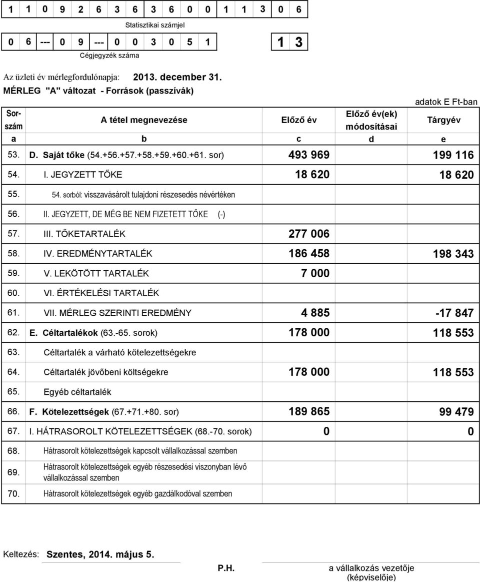 JEGYZETT TŐKE 18 620 18 620 c e 55. 56. 57. 58. 59. 60. 61. 62. 63. 64. 65. 66. 67. 68. 69. 70. 54. sorból: visszavásárolt tulajdoni részesedés névértéken II.