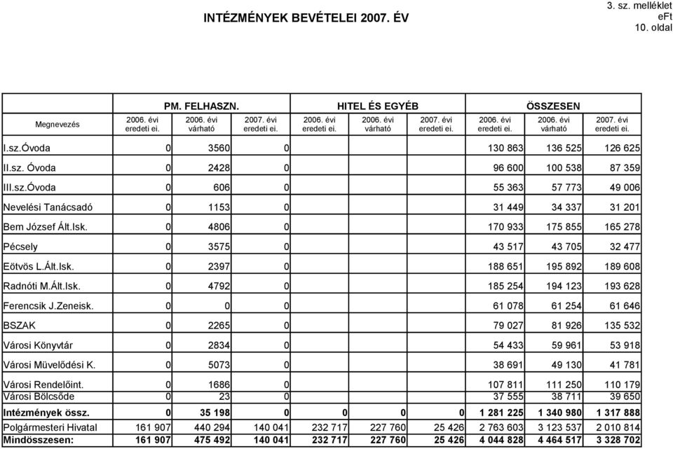 BSZAK 2265 Városi Könyvtár 2834 Városi Müvelődési K.