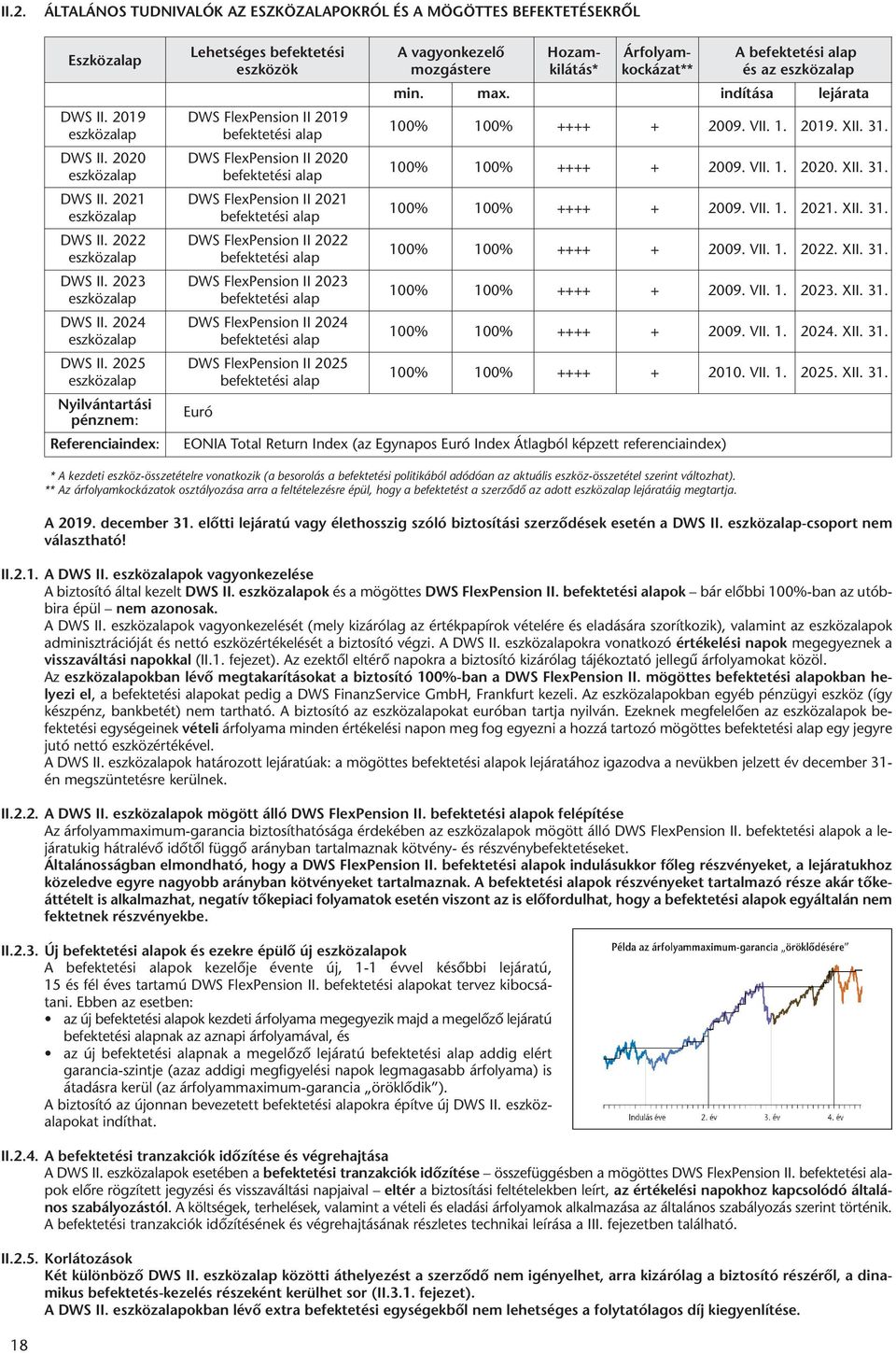 VII. 1. 2020. XII. 31. DWS II. 2021 DWS FlexPension II 2021 eszközalap befektetési alap 100% 100% ++++ + 2009. VII. 1. 2021. XII. 31. DWS II. 2022 DWS FlexPension II 2022 eszközalap befektetési alap 100% 100% ++++ + 2009.