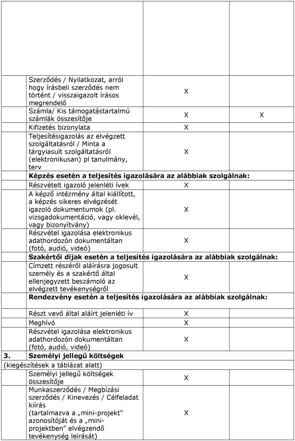 képző intézmény által kiállított, a képzés sikeres elvégzését igazoló dokumentumok (pl.