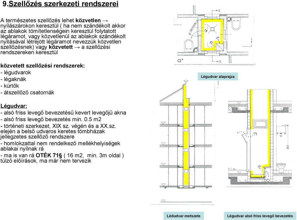 légaknák - kürtők - átszellőző csatornák Légudvar alaprajza Légudvar: - alsó friss levegő bevezetésű kevert levegőjű akna - alsó friss levegő bevezetés min. 0.5 m2 - történeti szerkezet, XIX sz.