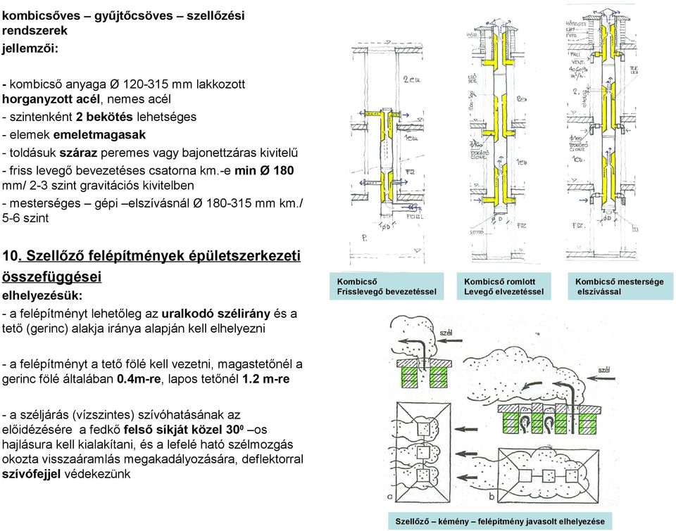 Szellőző felépítmények épületszerkezeti összefüggései elhelyezésük: - a felépítményt lehetőleg az uralkodó szélirány és a tető (gerinc) alakja iránya alapján kell elhelyezni Kombicső Frisslevegő