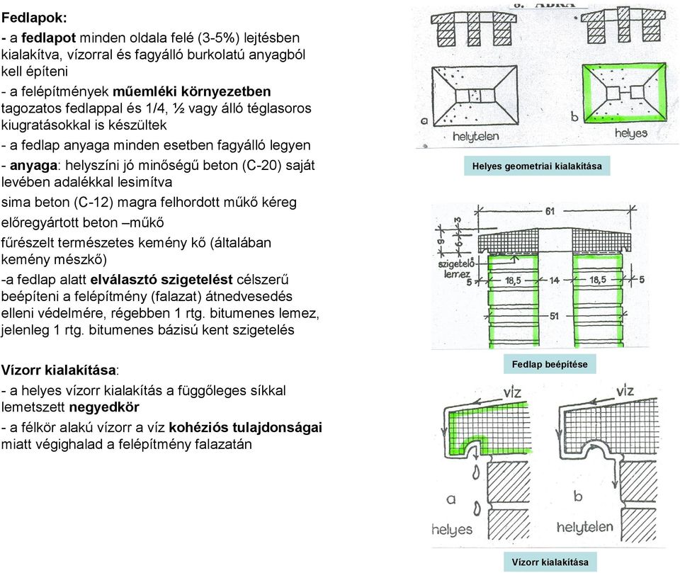 felhordott műkő kéreg előregyártott beton műkő fűrészelt természetes kemény kő (általában kemény mészkő) -a fedlap alatt elválasztó szigetelést célszerű beépíteni a felépítmény (falazat) átnedvesedés