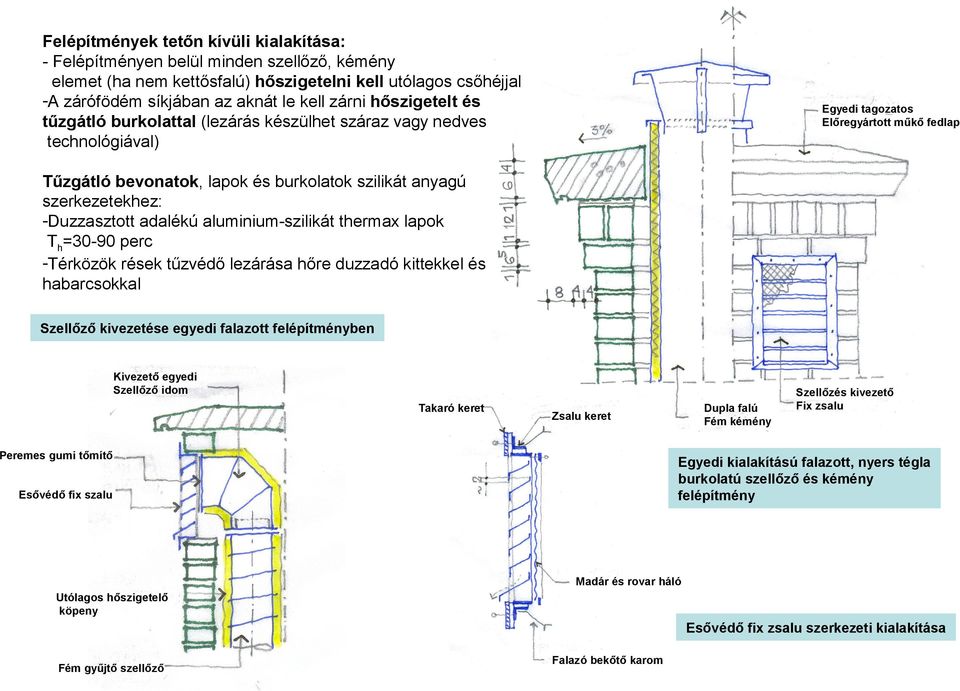 szerkezetekhez: -Duzzasztott adalékú aluminium-szilikát thermax lapok Th=30-90 perc -Térközök rések tűzvédő lezárása hőre duzzadó kittekkel és habarcsokkal Szellőző kivezetése egyedi falazott