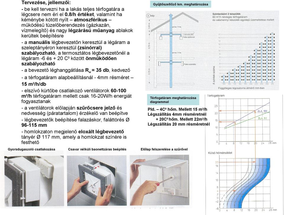 keresztül a légáram a szeleptányéron keresztül (zsinórral) szabályozható, a termosztátos légbevezetőnél a légáram -6 és + 20 C0 között önműködően szabályozható - a bevezető léghanggátlása Rw = 35 db,