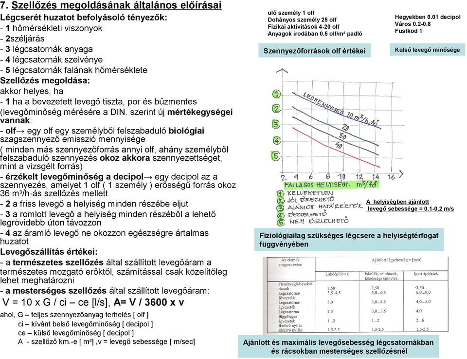 szerint új mértékegységei vannak: - olf egy olf egy személyből felszabaduló biológiai szagszennyező emisszió mennyisége ( minden más szennyezőforrás annyi olf, ahány személyből felszabaduló