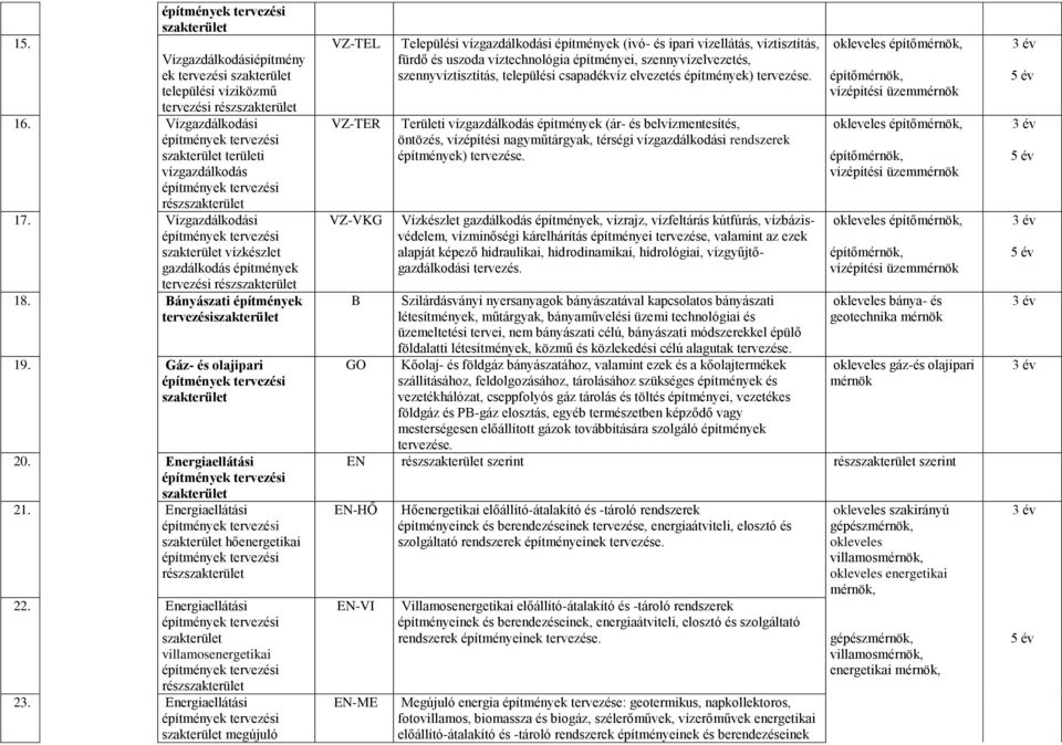 Energiaellátási megújuló VZ-TEL VZ-TER VZ-VKG B GO Települési vízgazdálkodási építmények (ivó- és ipari vízellátás, víztisztítás, fürdő és uszoda víztechnológia építményei, szennyvízelvezetés,