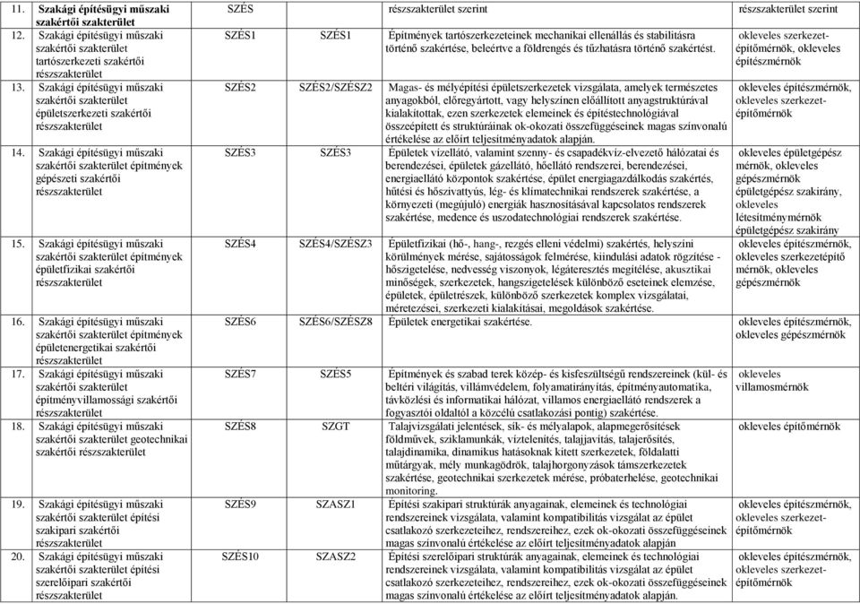 Szakági építésügyi műszaki szakértői építmények épületenergetikai szakértői rész 17. Szakági építésügyi műszaki szakértői építményvillamossági szakértői rész 18.