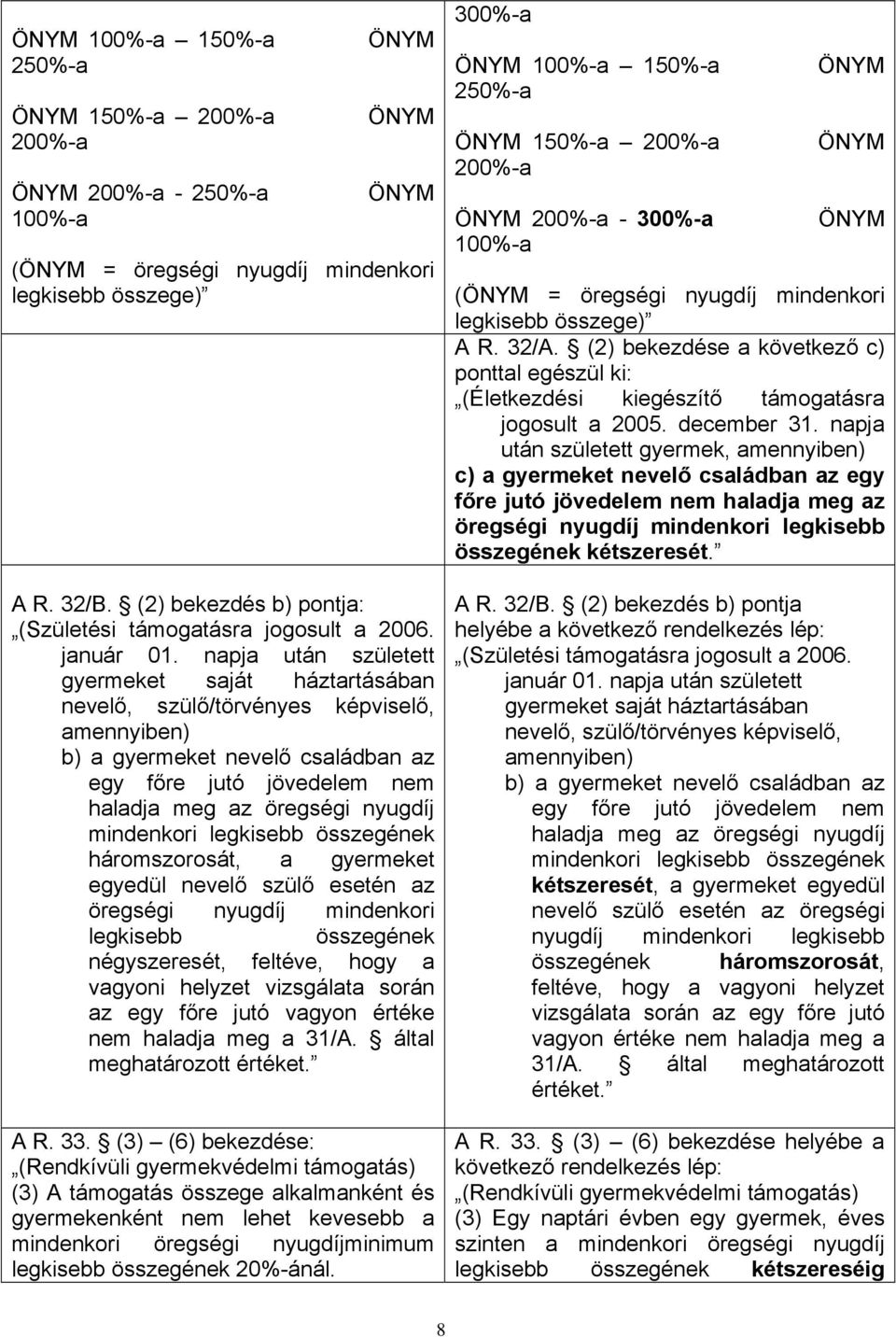 napja után született gyermeket saját háztartásában nevelő, szülő/törvényes képviselő, amennyiben) b) a gyermeket nevelő családban az egy főre jutó jövedelem nem haladja meg az öregségi nyugdíj