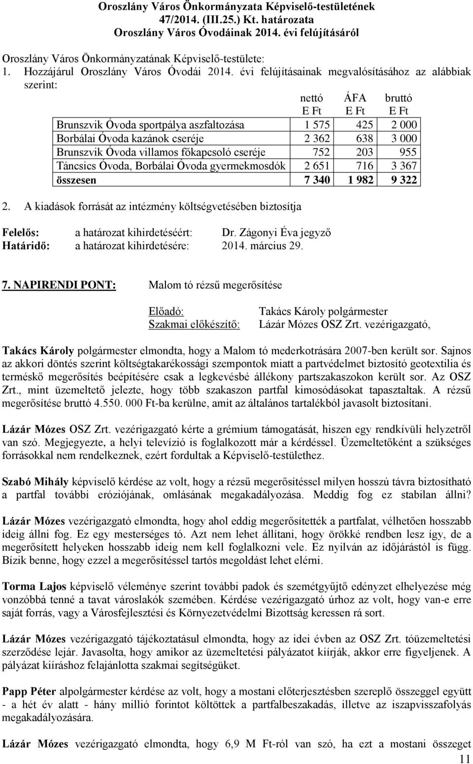 Brunszvik Óvoda villamos főkapcsoló cseréje 752 203 955 Táncsics Óvoda, Borbálai Óvoda gyermekmosdók 2 651 716 3 367 összesen 7 340 1 982 9 322 2.