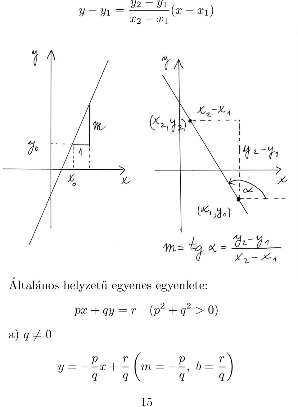 egyenlete: px + qy = r (p 2 + q 2 >