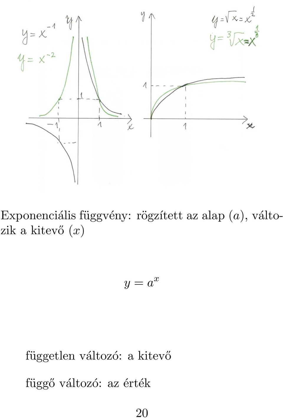 a kitevő (x) y = a x független