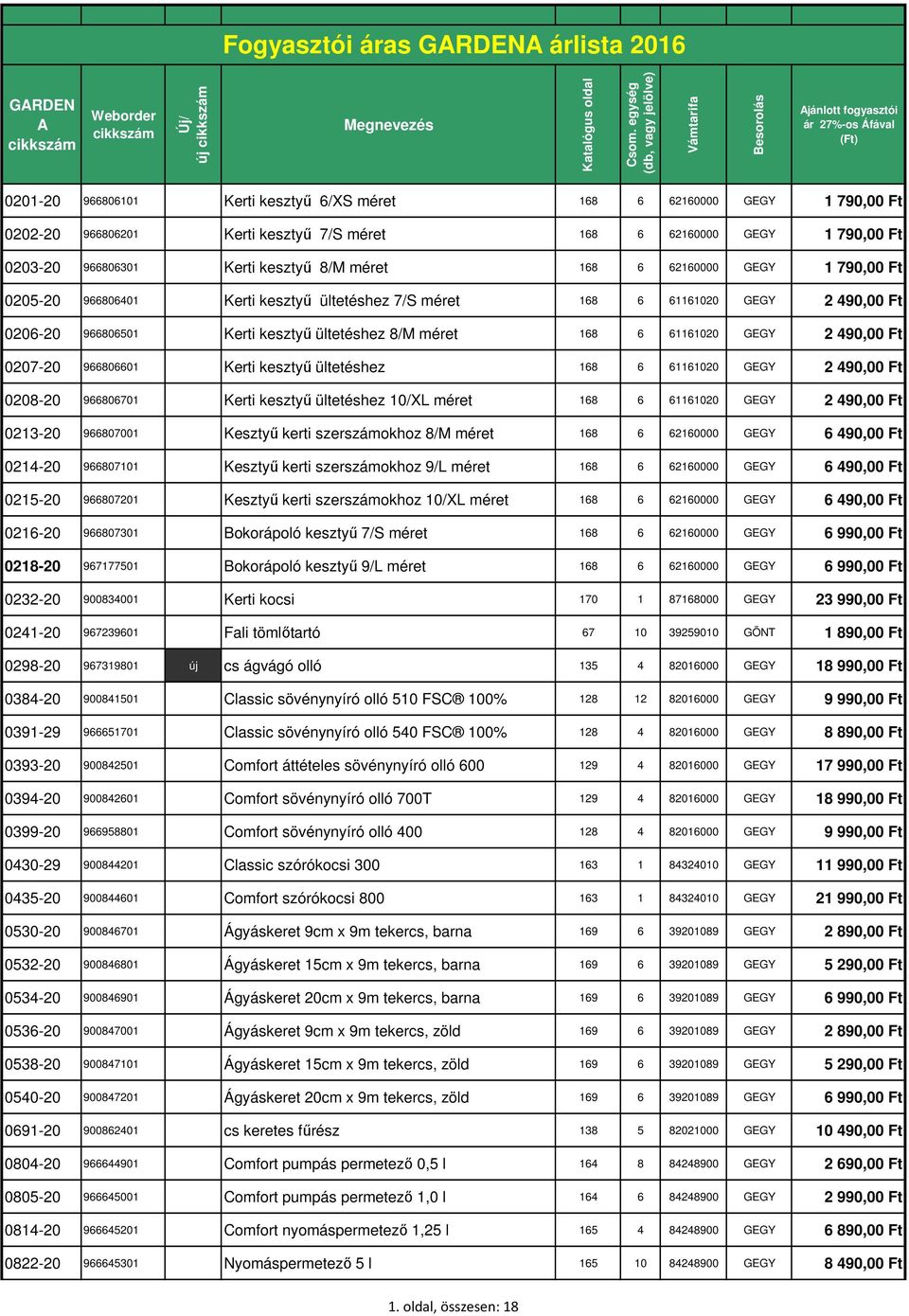 Ft 0207-20 966806601 Kerti kesztyű ültetéshez 168 6 61161020 GEGY 2 490,00 Ft 0208-20 966806701 Kerti kesztyű ültetéshez 10/XL méret 168 6 61161020 GEGY 2 490,00 Ft 0213-20 966807001 Kesztyű kerti