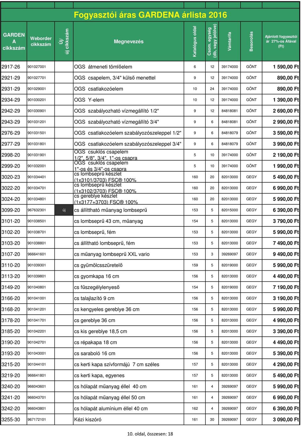 szabályozható vízmegállító 3/4" 9 6 84818081 GÖNT 2 990,00 Ft 2976-29 901031501 OGS csatlakozóelem szabályozószeleppel 1/2" 9 6 84818079 GÖNT 3 590,00 Ft 2977-29 901031801 OGS csatlakozóelem