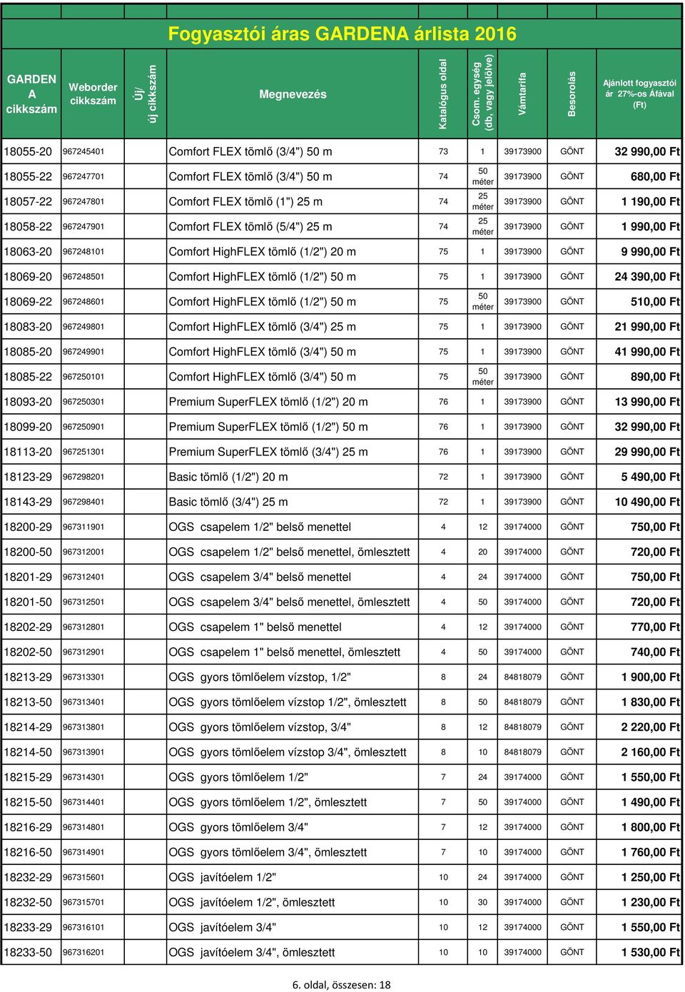 39173900 GÖNT 9 990,00 Ft 18069-20 967248501 Comfort HighFLEX tömlő (1/2") 50 m 75 1 39173900 GÖNT 24 390,00 Ft 18069-22 967248601 Comfort HighFLEX tömlő (1/2") 50 m 75 50 39173900 GÖNT 510,00 Ft