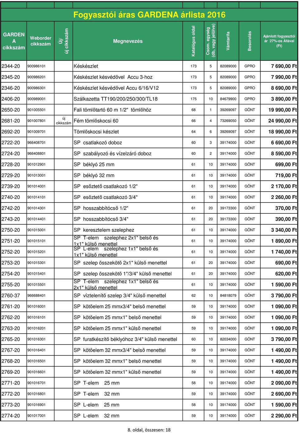 19 990,00 Ft 2681-20 901007801 Fém tömlőskocsi 60 66 4 73269050 GÖNT 24 990,00 Ft 2692-20 901009701 Tömlőskocsi készlet 64 6 39269097 GÖNT 18 990,00 Ft 2722-20 966408701 SP csatlakozó doboz 60 3