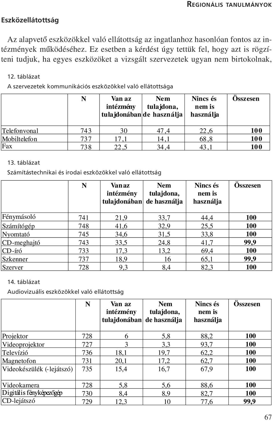 táblázat A szervezetek kommunikációs eszközökkel való ellátottsága N Van az intézmény tulajdonában Nem tulajdona, de használja Nincs és nem is használja Összesen Telefonvonal 743 30 47,4 22,6 100