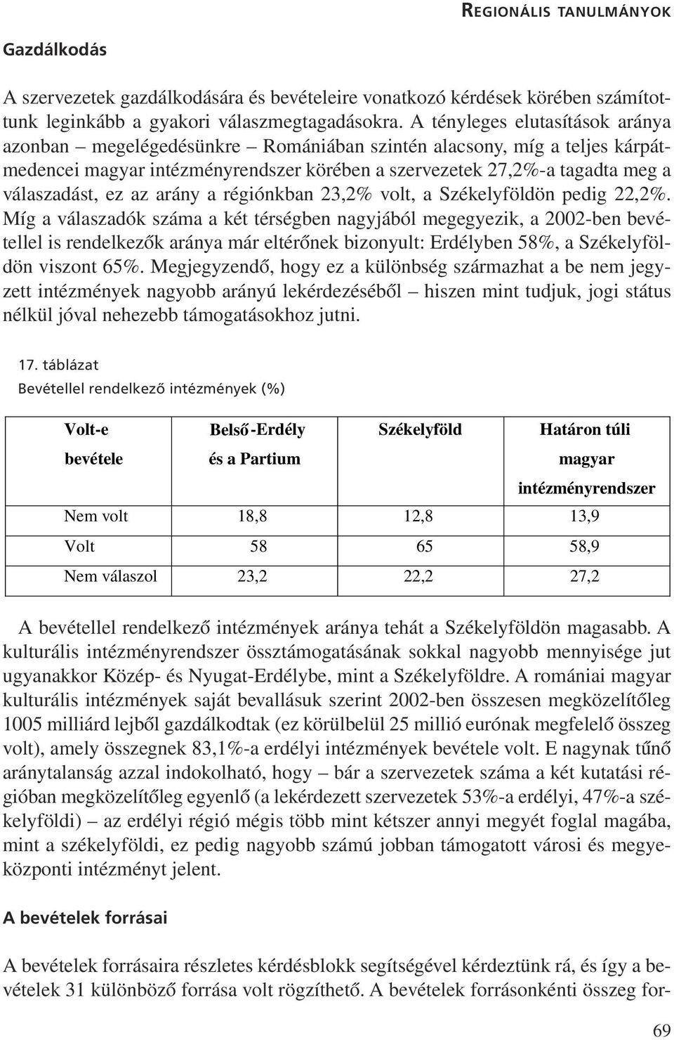 az arány a régiónkban 23,2% volt, a Székelyföldön pedig 22,2%.