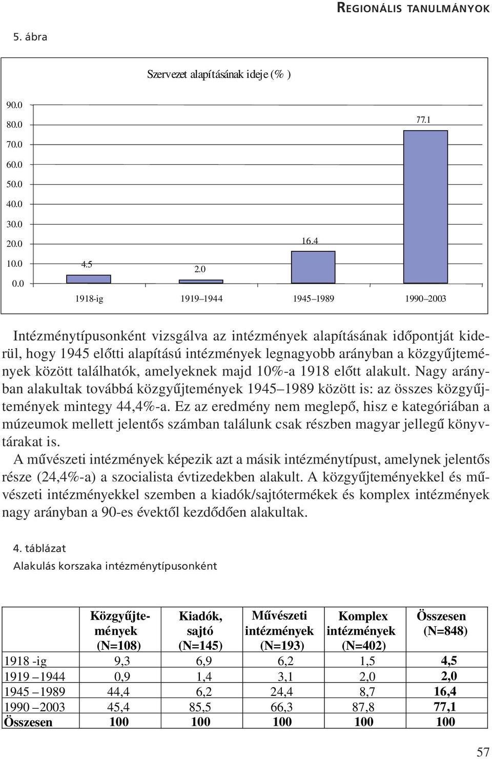 között találhatók, amelyeknek majd 10%-a 1918 elõtt alakult. Nagy arányban alakultak továbbá közgyjtemények 1945 1989 között is: az összes közgyjtemények mintegy 44,4%-a.