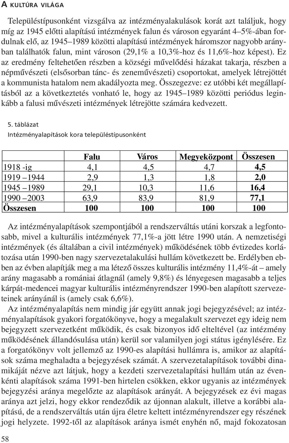 Ez az eredmény feltehetõen részben a községi mvelõdési házakat takarja, részben a népmvészeti (elsõsorban tánc- és zenemvészeti) csoportokat, amelyek létrejöttét a kommunista hatalom nem akadályozta