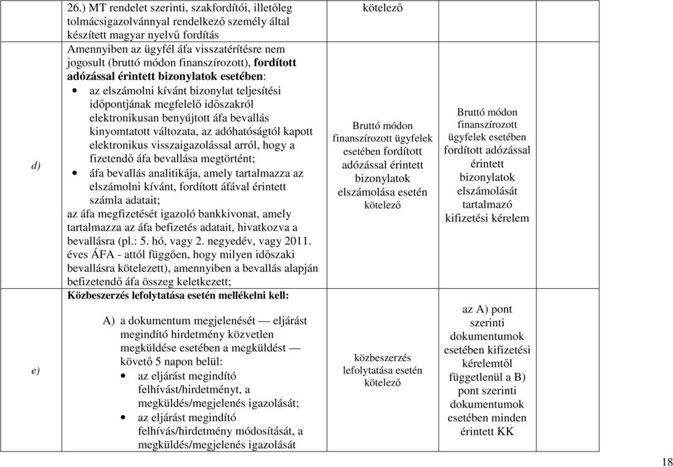 finanszírozott), fordított adózással érintett bizonylatok esetében: az elszámolni kívánt bizonylat teljesítési időpontjának megfelelő időszakról elektronikusan benyújtott áfa bevallás kinyomtatott