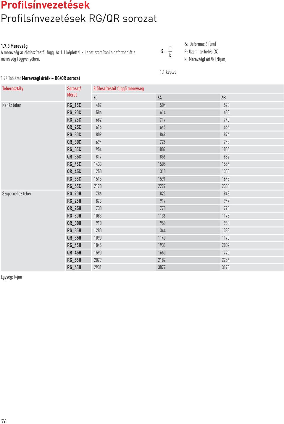 1 képlet Teherosztály Sorozat/ Méret Előfeszítéstől függő merevség Z ZA ZB Nehéz teher RG_15C 482 54 52 RG_2C 586 614 633 RG_25C 682 717 74 QR_25C 616 645 665 RG_3C 89 849 876 QR_3C 694 726 748