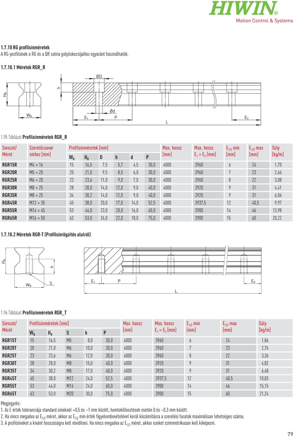 hossz E 1 = E 2 E 1/2 min E 1/2 max RGR15R M4 16 15 16,5 7,5 5,7 4,5 3, 4 396 6 24 1,7 RGR2R M5 2 2 21, 9,5 8,5 6, 3, 4 396 7 23 2,66 RGR25R M6 2 23 23,6 11, 9, 7, 3, 4 396 8 22 3,8 RGR3R M8 25 28