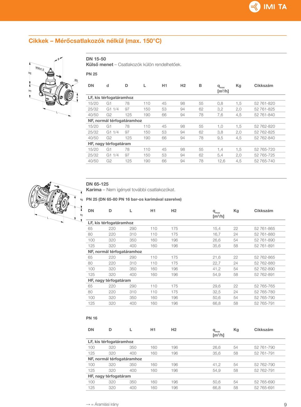 761-840 NF, normál térfogatáramhoz 15/20 G1 78 110 45 98 55 1,0 1,5 52 762-820 25/32 G1 1/4 97 150 53 94 62 3,8 2,0 52 762-825 40/50 G2 125 190 66 94 78 9,5 4,5 52 762-840 HF, nagy térfogatáram 15/20