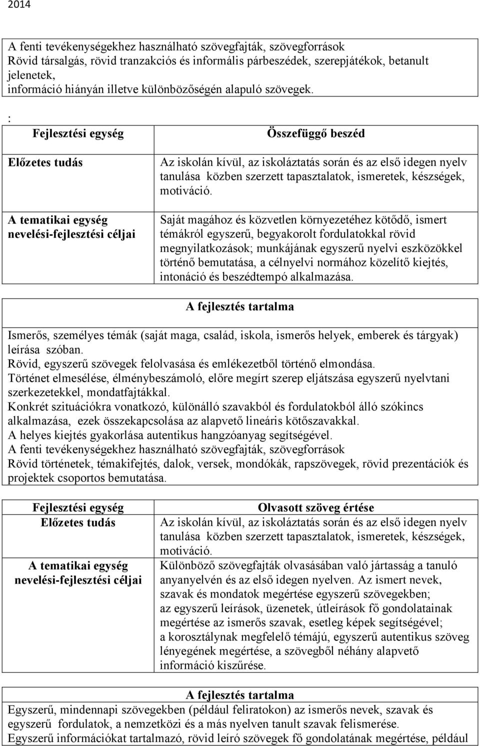 : Fejlesztési egység Összefüggő beszéd Előzetes tudás A tematikai egység nevelési-fejlesztési céljai Az iskolán kívül, az iskoláztatás során és az első idegen nyelv tanulása közben szerzett