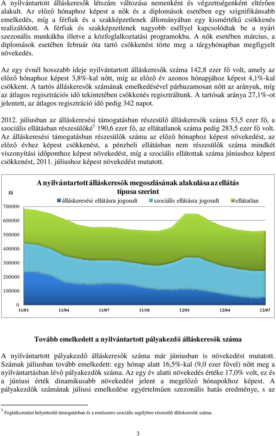 A férfiak és szakképzetlenek nagyobb eséllyel kapcsolódtak be a nyári szezonális munkákba illetve a közfoglalkoztatási programokba.