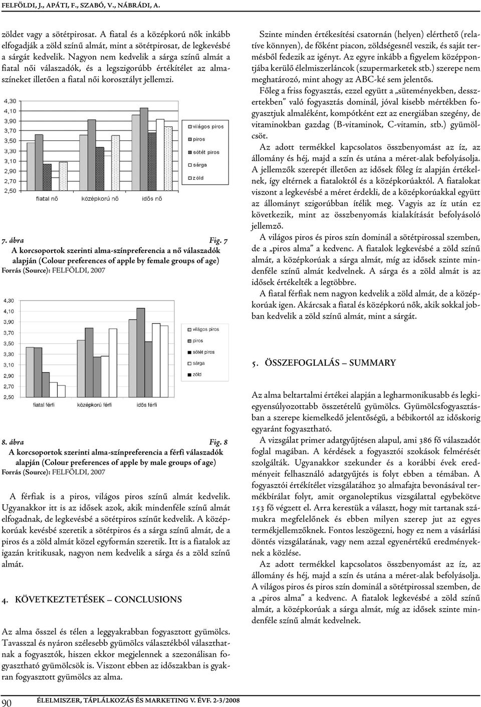 7 A korcsoportok szerinti alma-színpreferencia a nő válaszadók alapján (Colour preferences of apple by female groups of age) Szinte minden értékesítési csatornán (helyen) elérthető (rela - tíve