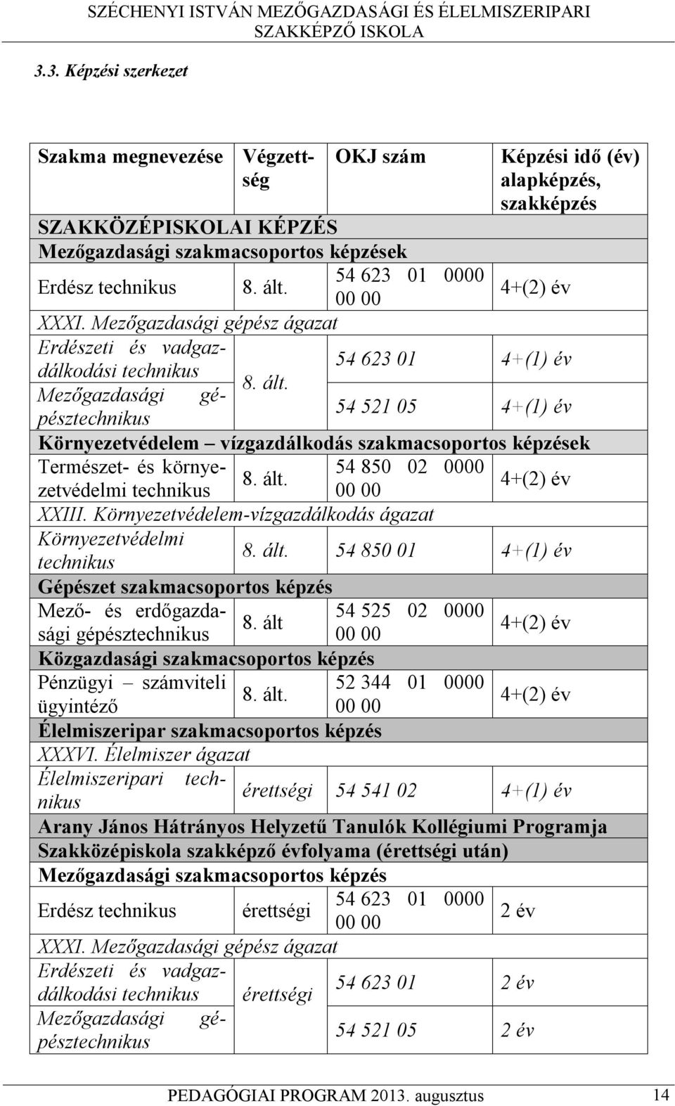 Mezőgazdasági gépésztechnikus 54 521 05 4+(1) év Környezetvédelem vízgazdálkodás szakmacsoportos képzések Természet- és környezetvédelmi technikus 00 00 54 850 02 0000 8. ált. 4+(2) év XXIII.