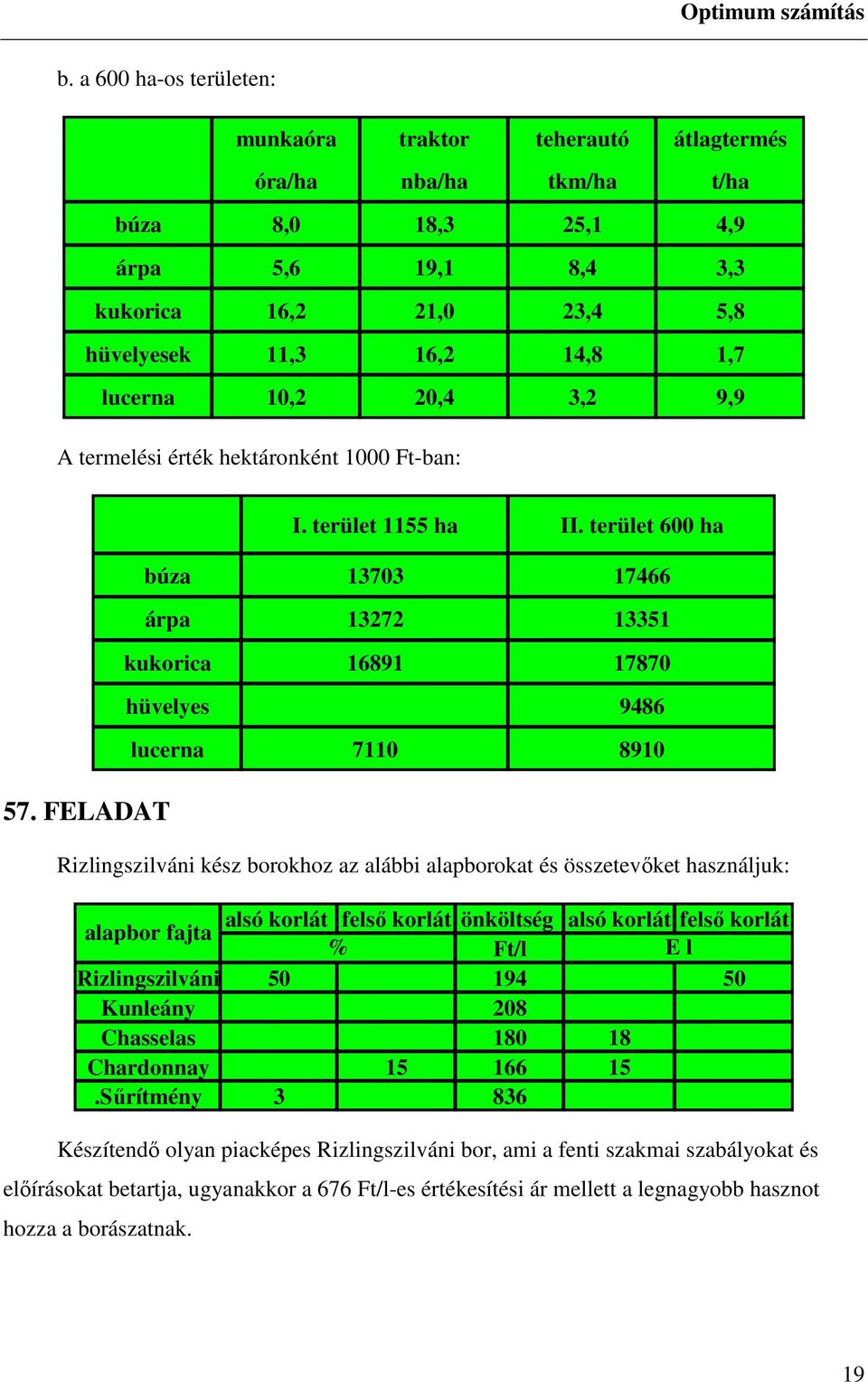 10,2 20,4 3,2 9,9 A termelési érték hektáronként 1000 Ft-ban: 57. FELADAT I. terület 1155 ha II.