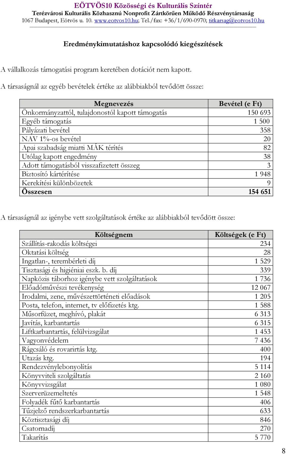 A társaságnál az egyéb bevételek értéke az alábbiakból tevődött össze: Megnevezés Bevétel (e Ft) Önkormányzattól, tulajdonostól kapott támogatás 150 693 Egyéb támogatás 1 500 Pályázati bevétel 358