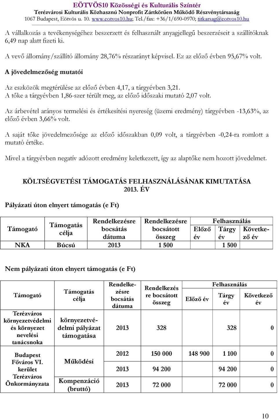 A vevő állomány/szállító állomány 28,76% részarányt képvisel. Ez az előző évben 95,67% volt. A jövedelmezőség mutatói Az eszközök megtérülése az előző évben 4,17, a tárgyévben 3,21.