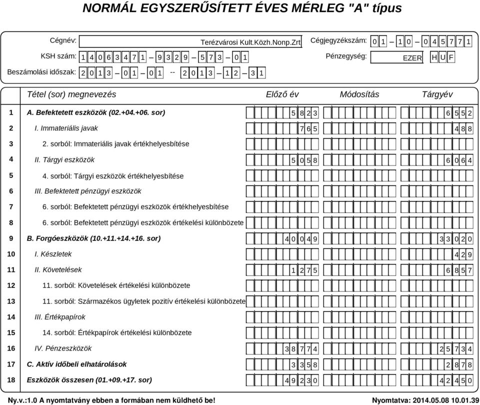 Tétel (sor) megnevezés A. Befektetett eszközök (02.+04.+06. sor) I. Immateriális javak 2. sorból: Immateriális javak értékhelyesbítése II. Tárgyi eszközök 4.