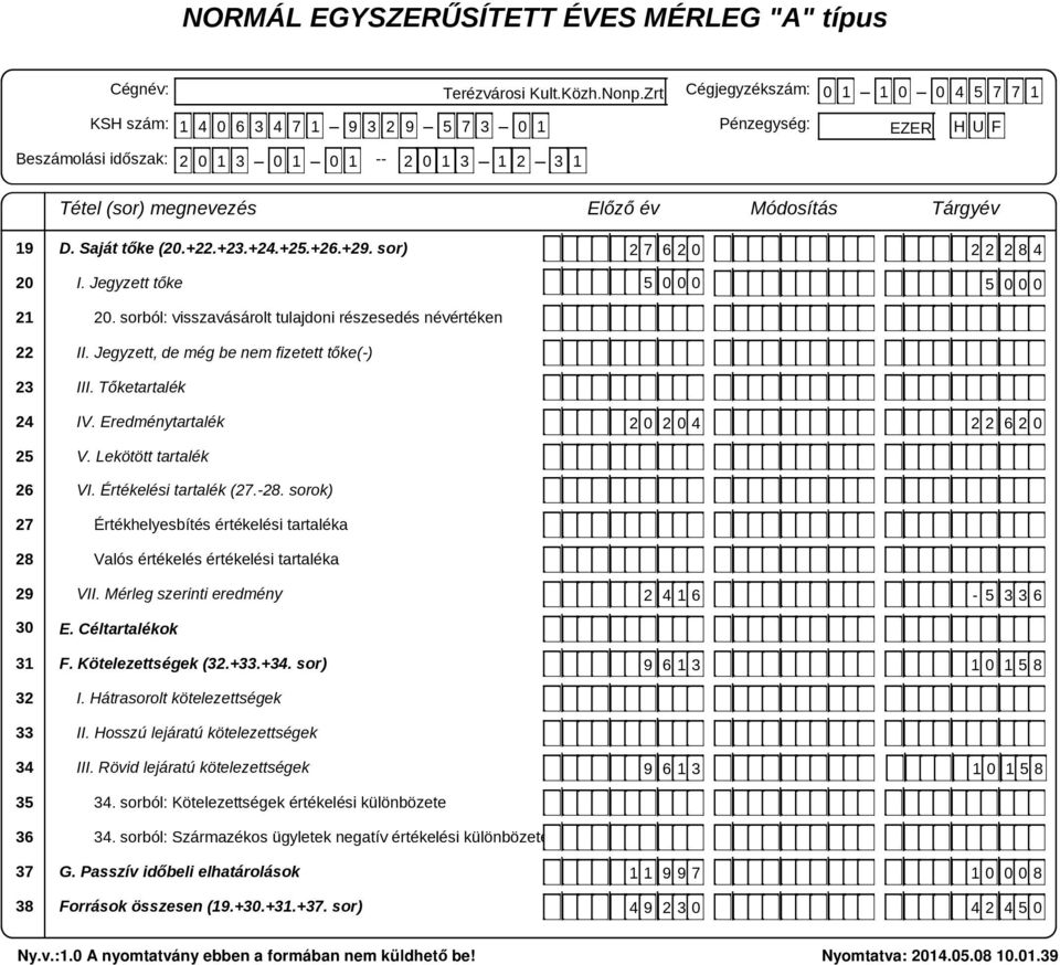 34 35 36 37 38 Tétel (sor) megnevezés D. Saját tőke (20.+22.+23.+24.+25.+26.+29. sor) I. Jegyzett tőke 20. sorból: visszavásárolt tulajdoni részesedés névértéken II.