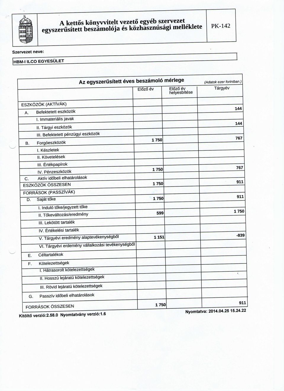 Ertekpapirok IV. Penzeszkozok 1750 767 C. Aktiv idobeli elhatarolasok ESZKOZOK OSSZESEN 1750 911 FORRASOK (PASSZIVAK) D. Sajat toke 1750 911 1. Indulo toke/jegyzett toke II.