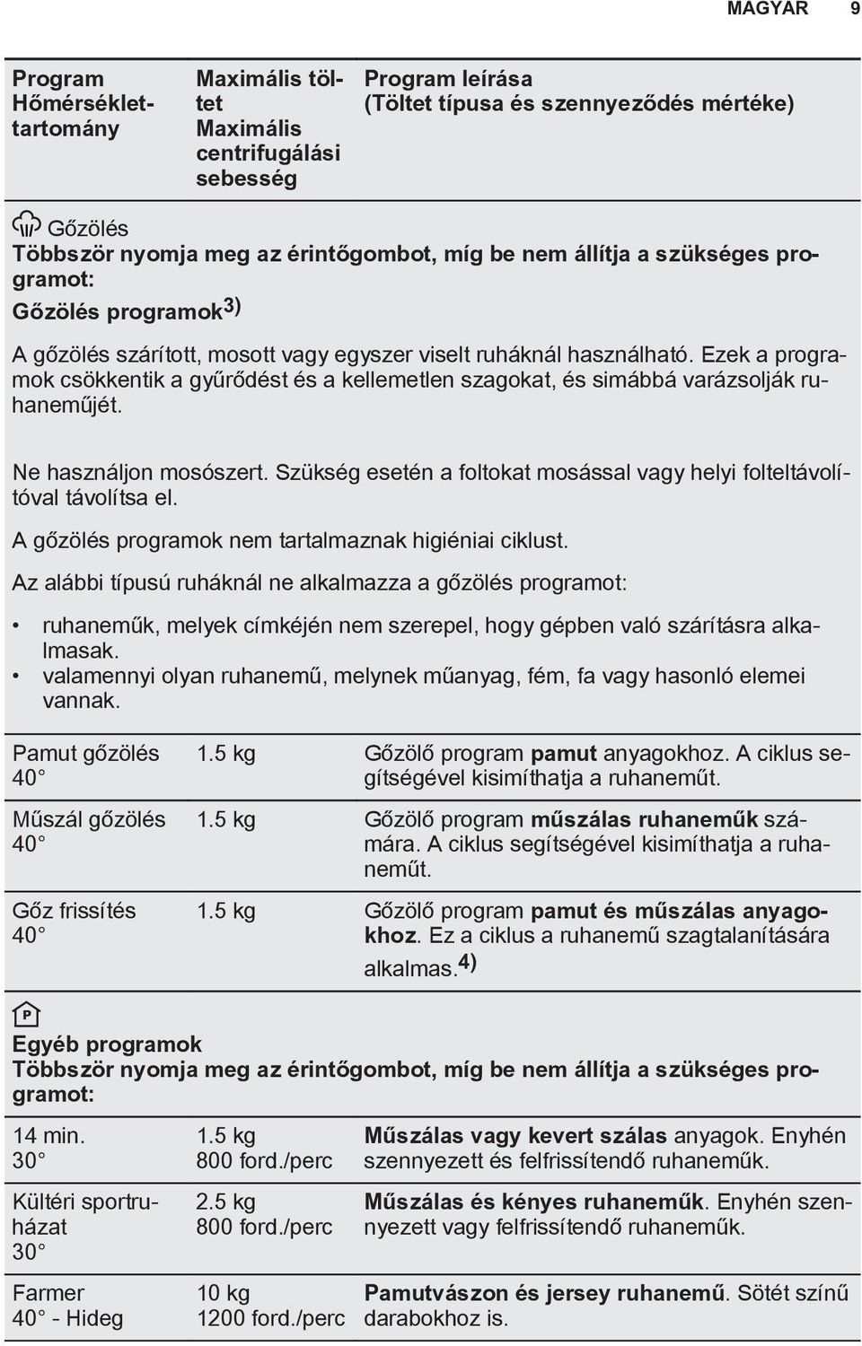 Ezek a programok csökkentik a gyűrődést és a kellemetlen szagokat, és simábbá varázsolják ruhaneműjét. Ne használjon mosószert.