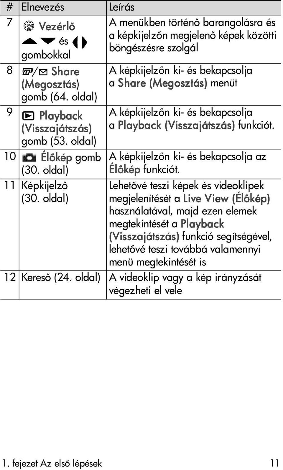 oldal) 10 Él kép gomb A képkijelz n ki- és bekapcsolja az (30. oldal) Él kép funkciót. 11 Képkijelz (30.