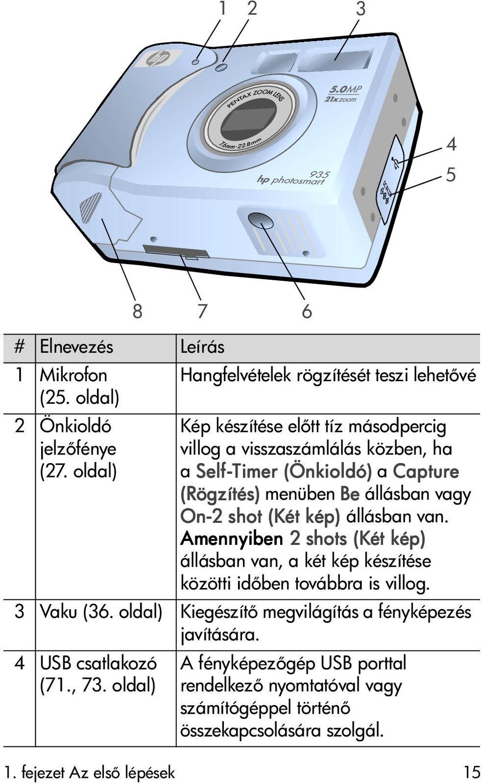 (Két kép) állásban van. Amennyiben 2 shots (Két kép) állásban van, a két kép készítése közötti id ben továbbra is villog. 3 Vaku (36.