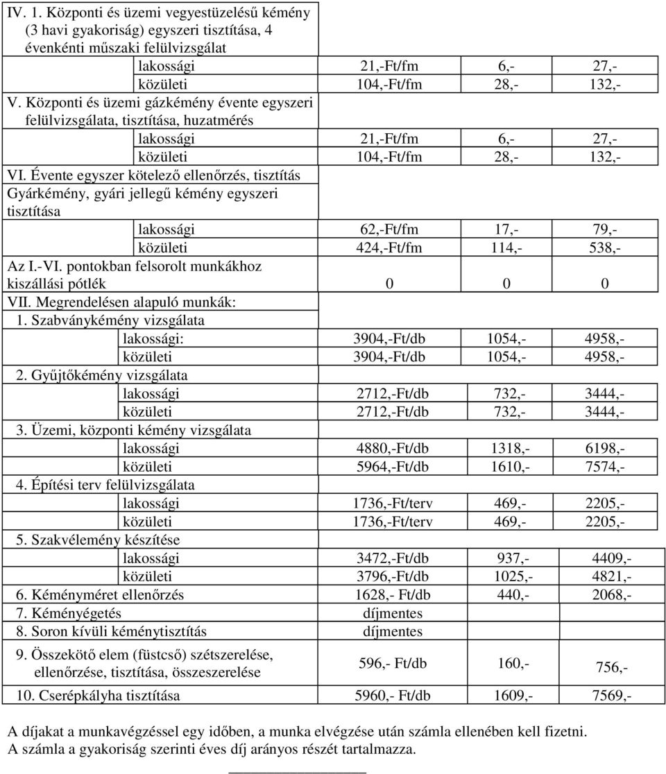 Évente egyszer kötelező ellenőrzés, tisztítás Gyárkémény, gyári jellegű kémény egyszeri tisztítása lakossági 62,-Ft/fm 17,- 79,- közületi 424,-Ft/fm 114,- 538,- Az I.-VI.