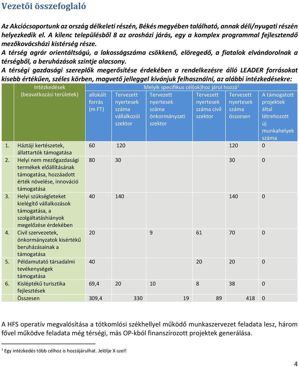 A térség agrár orientáltságú, a lakosságszáma csökkenő, elöregedő, a fiatalok elvándorolnak a térségből, a beruházások szintje alacsony.